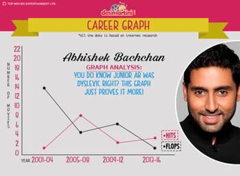 شاروخان وسلمان خان