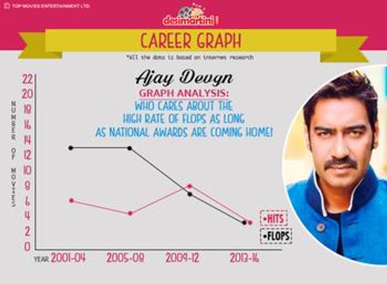 شاروخان وسلمان خان