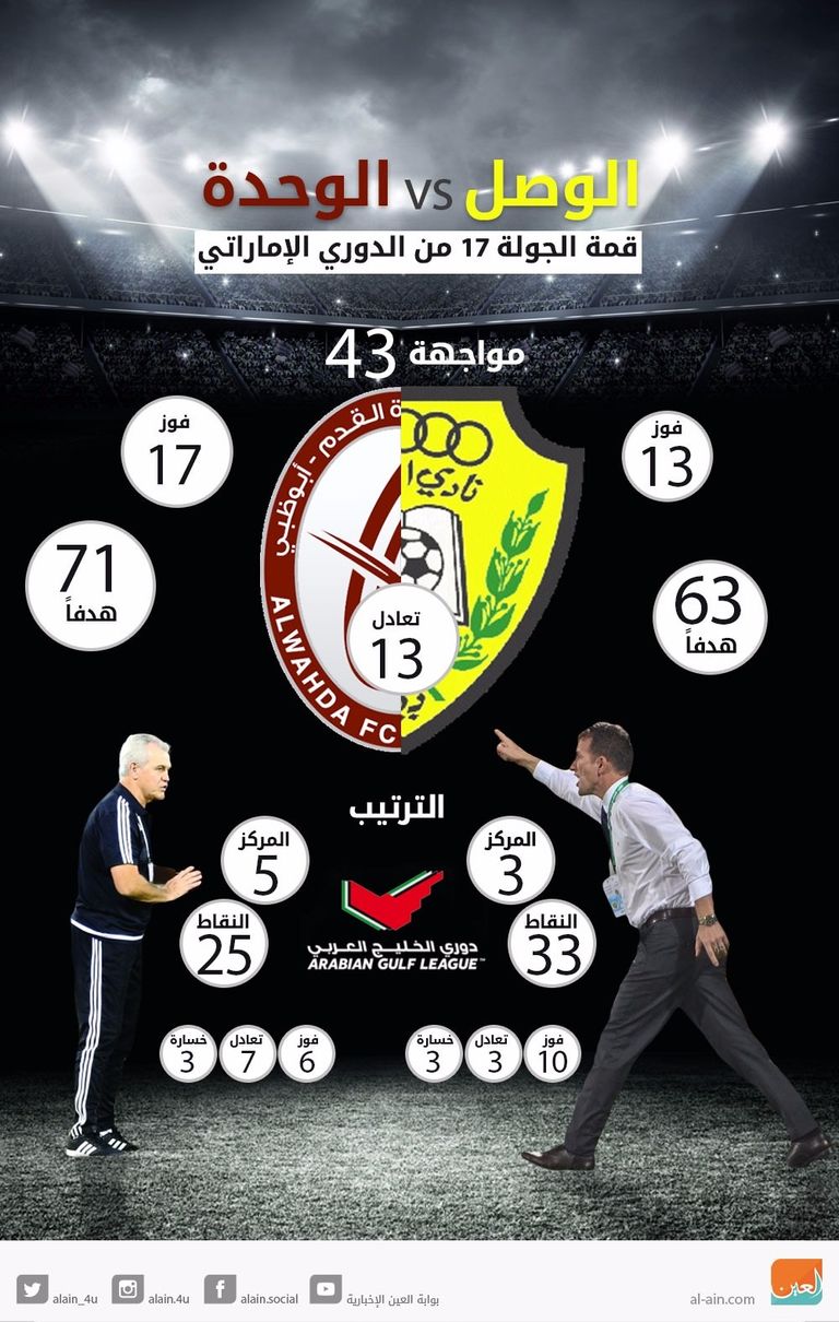 قمة الوصل والوحدة