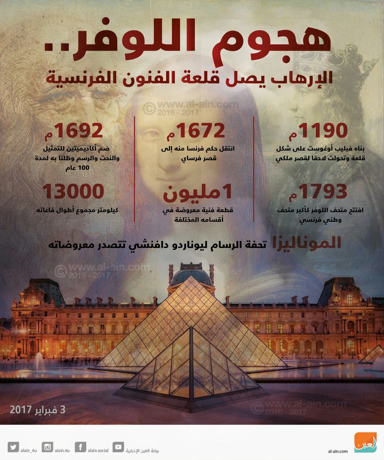 إحباط هجوم إرهابي على متحف اللوفر