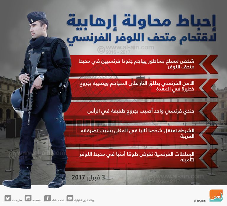 الأمن الفرنسي يطوق متحف اللوفر
