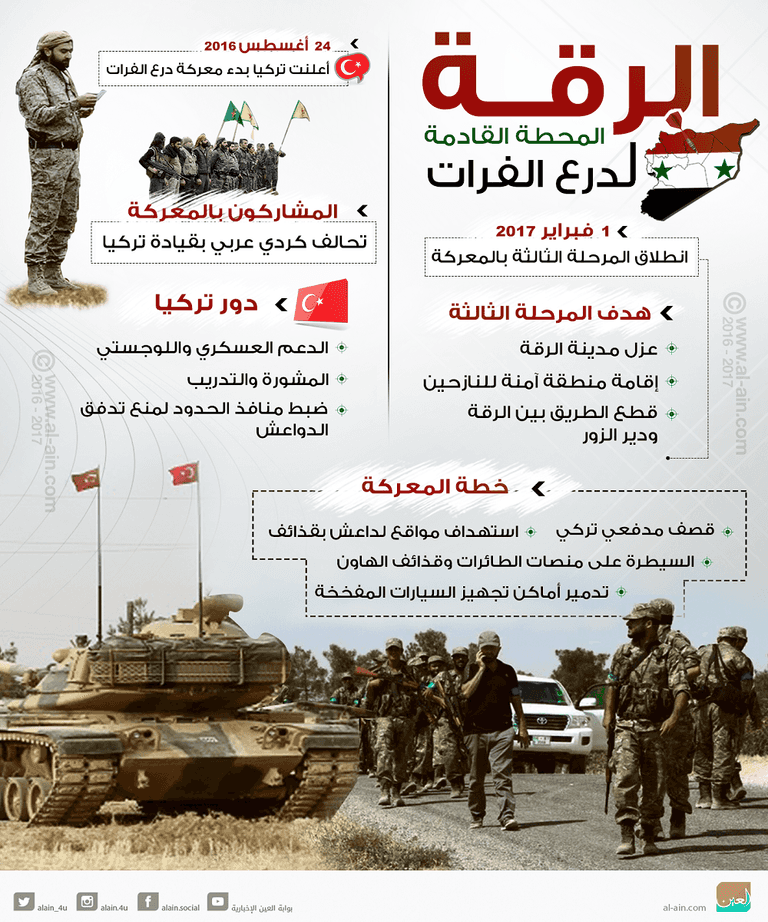 قوات من درع الفرات تتقدم نحو مدينة الباب السورية