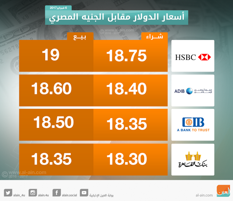 زيادة الاحتياطي النقدي