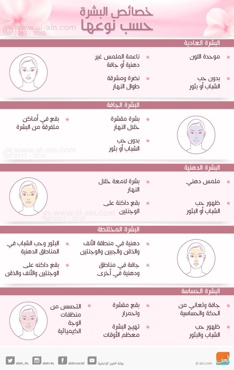 هل تعرفين ما نوع بشرتك؟