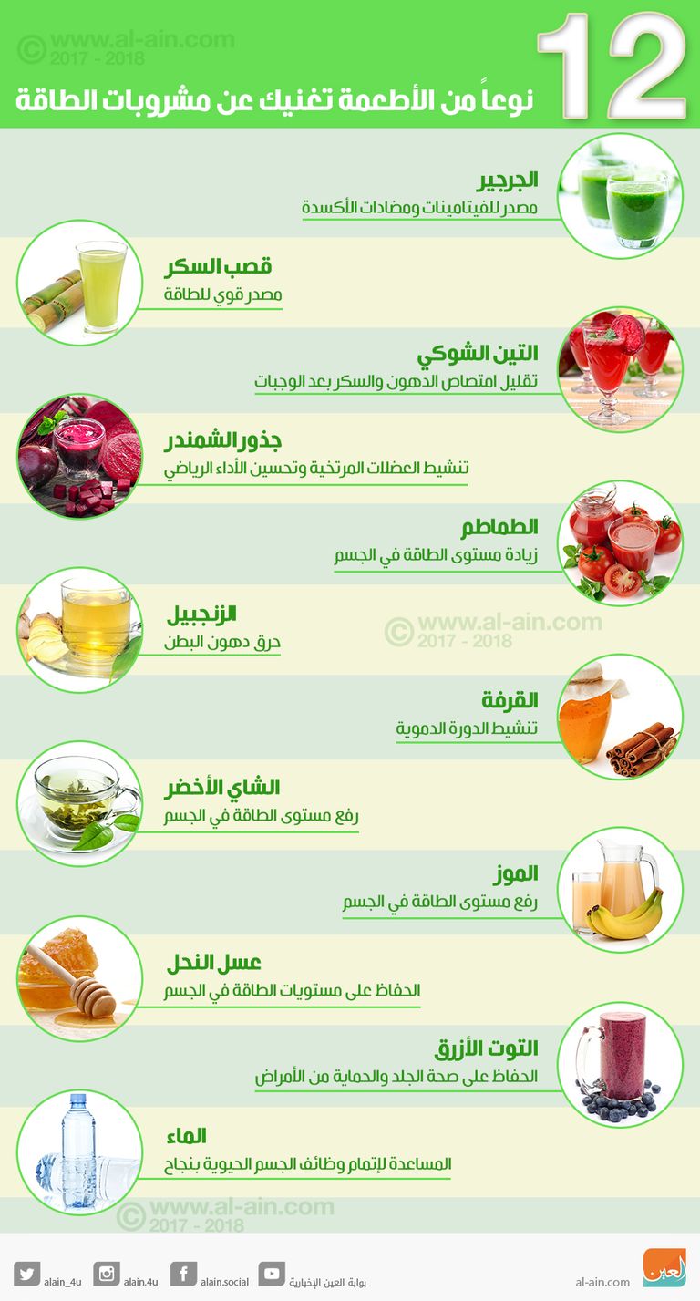 ما البديل الصحي عن مشروبات الطاقة؟