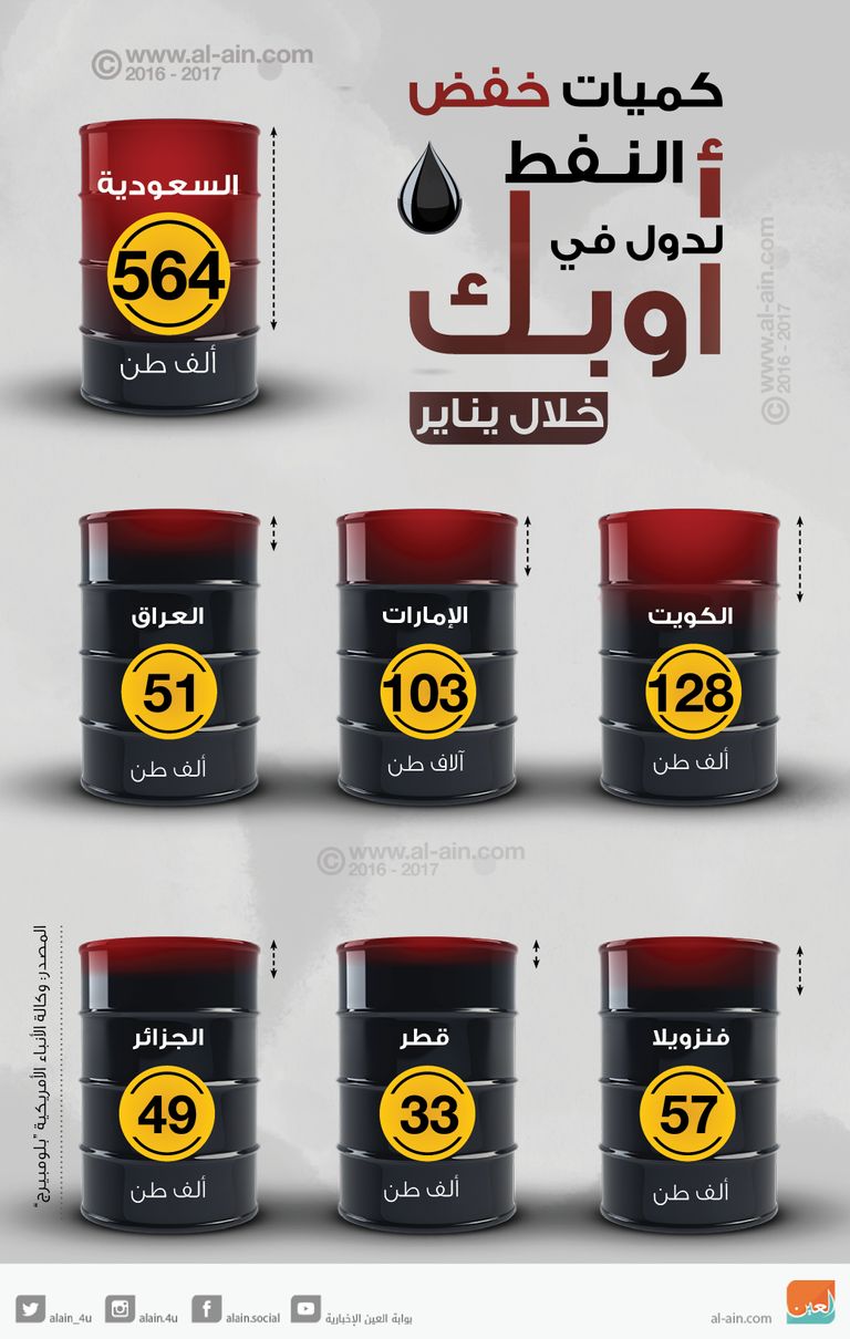 خفض النفط لدول في أوبك