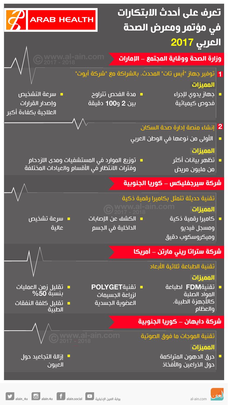 مؤتمر ومعرض الصحة العربي 2017