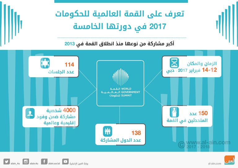 القمة العالمية للحكومات