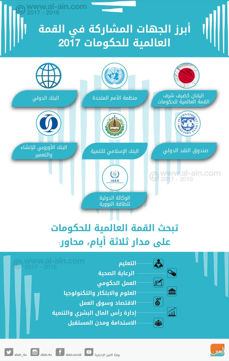 القمة العالمية للحكومات