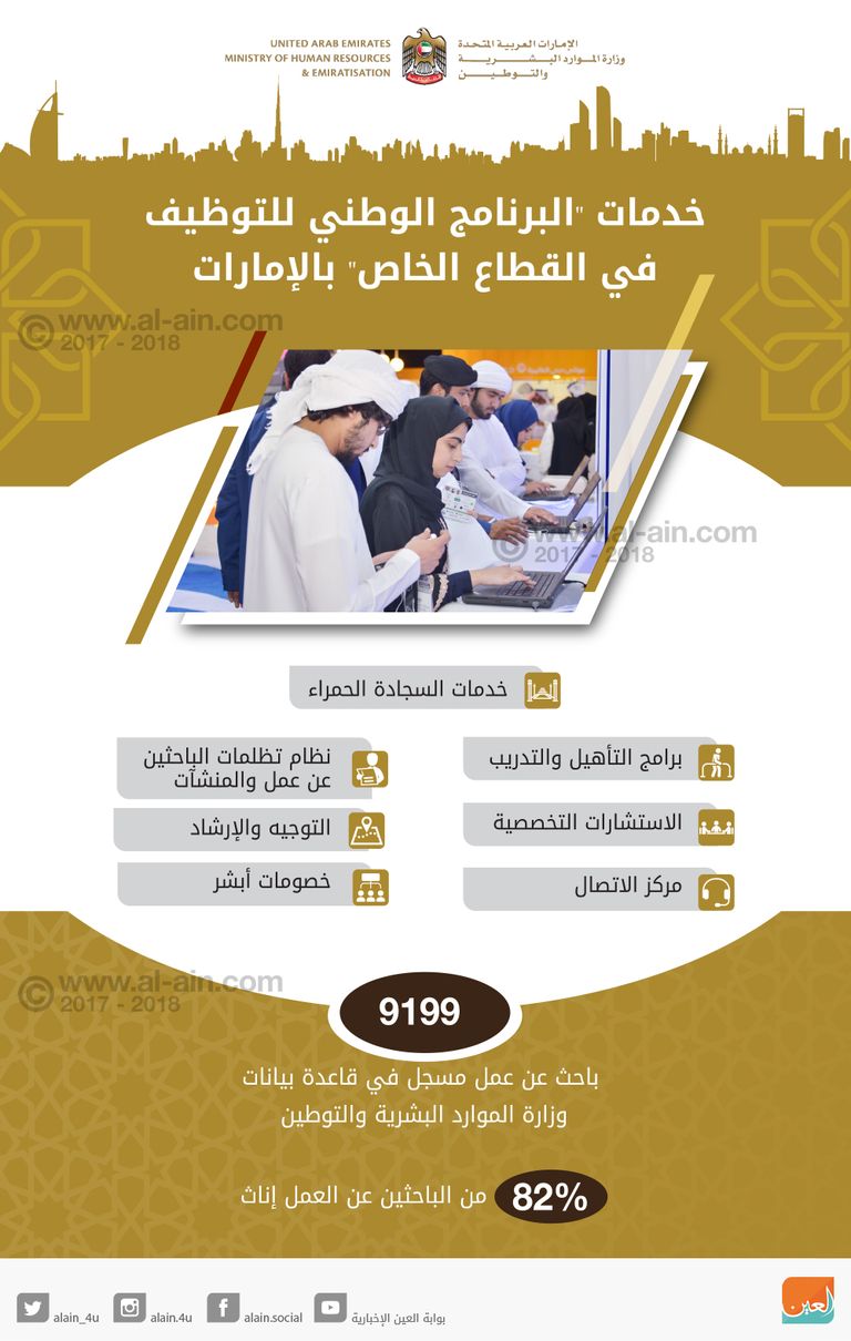 وزير الموارد البشرية والتوطين الإماراتي صقر غباش في مؤتمر التوطين