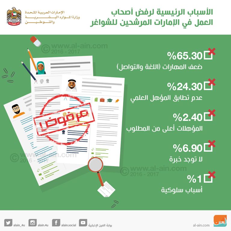 وزير الموارد البشرية والتوطين الإماراتي صقر غباش في مؤتمر التوطين