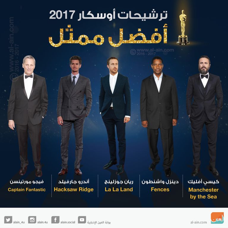 من سيفوز بجائزة الأوسكار لأفضل ممثل؟