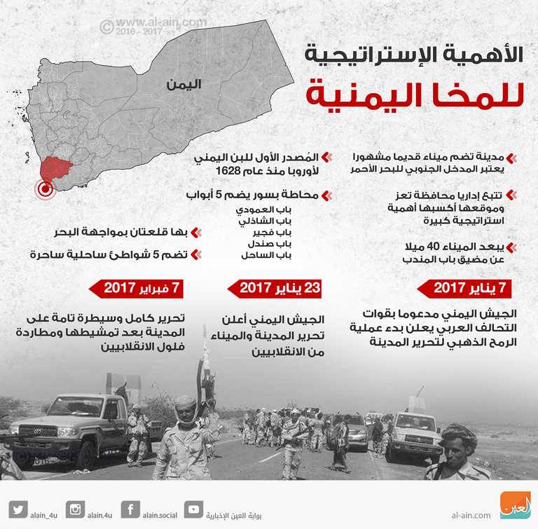 إنفوجراف الأهمية الإستراتيجية للمخا اليمنية
