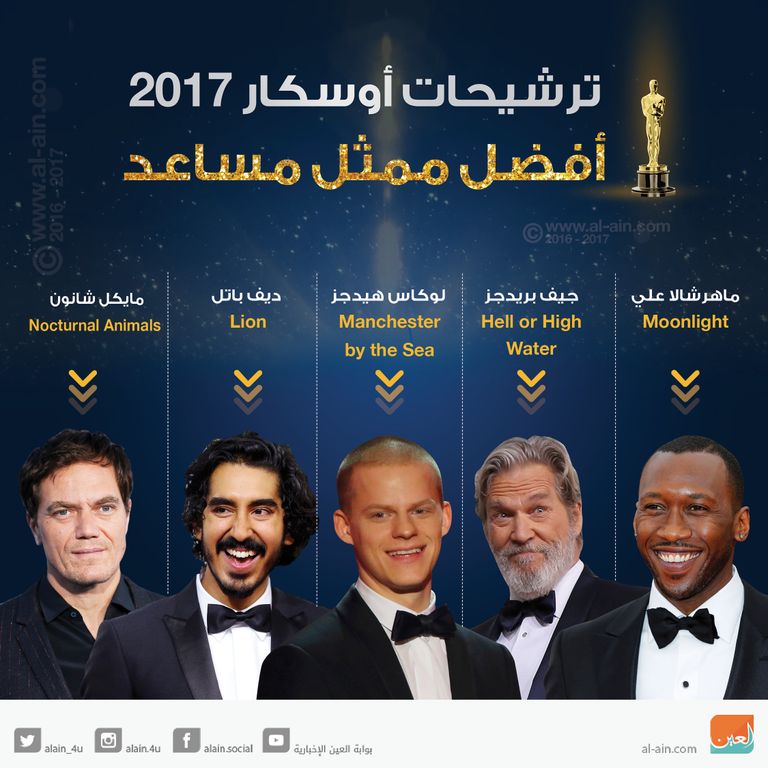 جائزة الأوسكار لأفضل ممثل مساعد