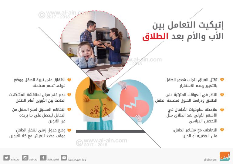 كيف يمكن للأبوين تجنيب الطفل العقد النفسية بعد الطلاق؟
