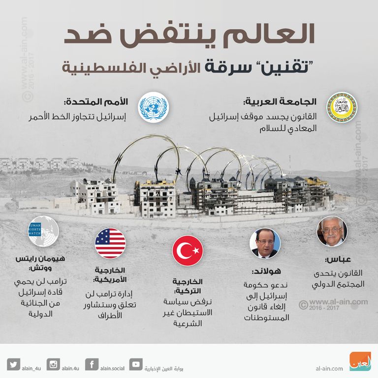 العالم ينتفض ضد