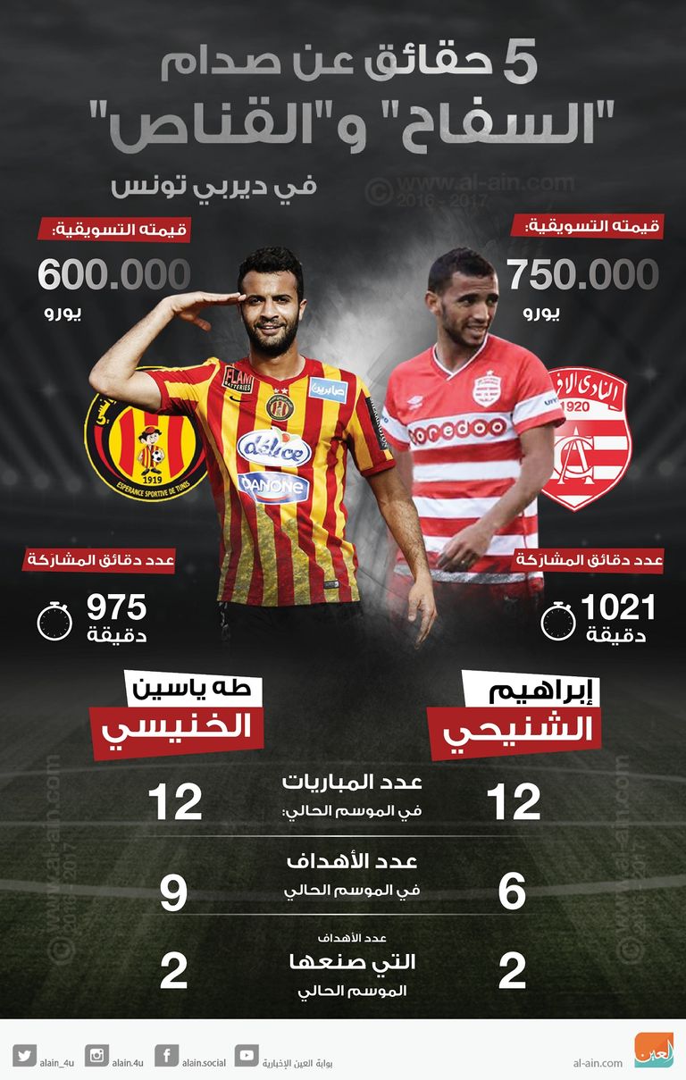 صدام هجومي خاص في ديربي تونسي