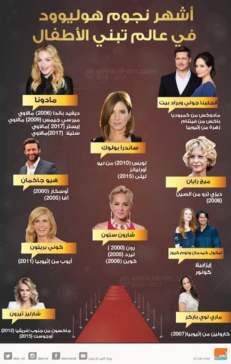 أشهر نجوم هوليوود في عالم تبني الأطفال