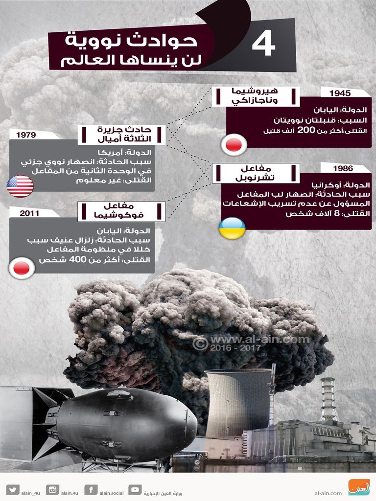 4 حوادث نووية لن ينساها العالم