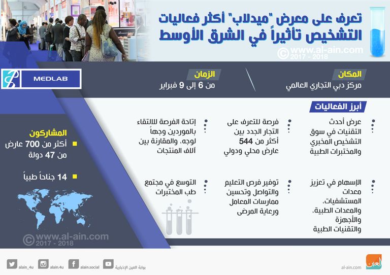 معرض ميدلاب في مركز دبي التجاري العالمي