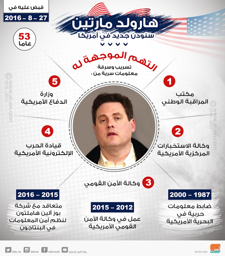 هارولد مارتين سنودن الجديد