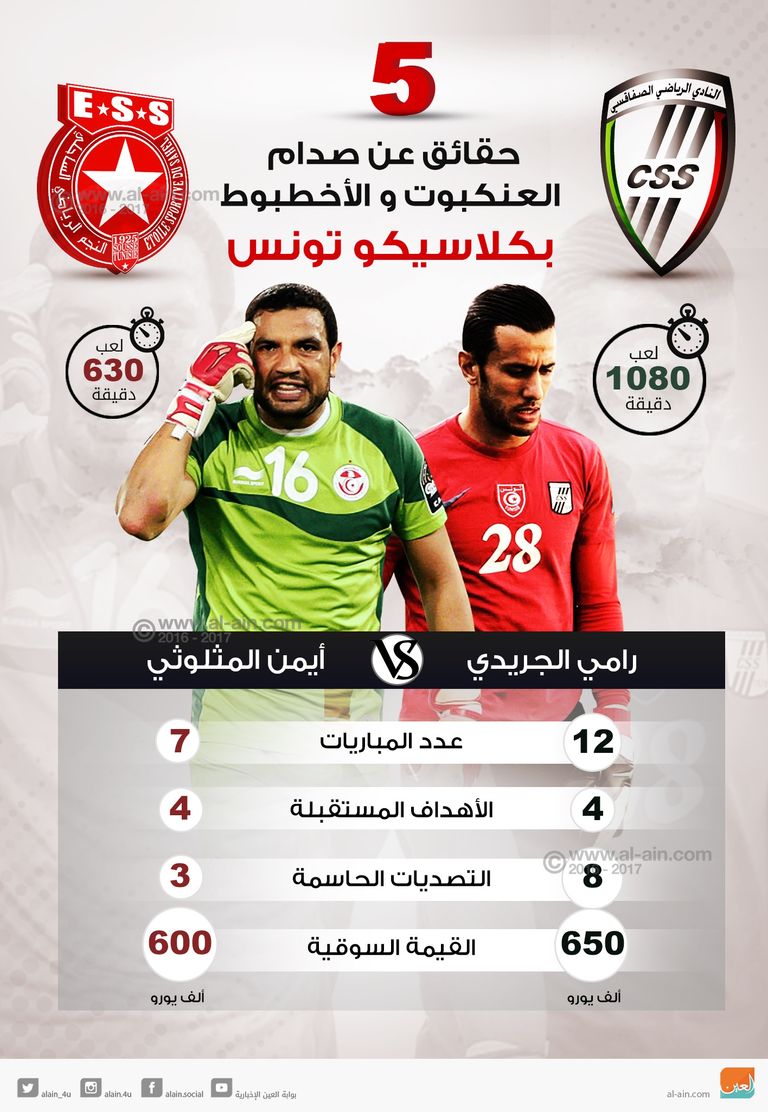 الجريدي والمثلوثي