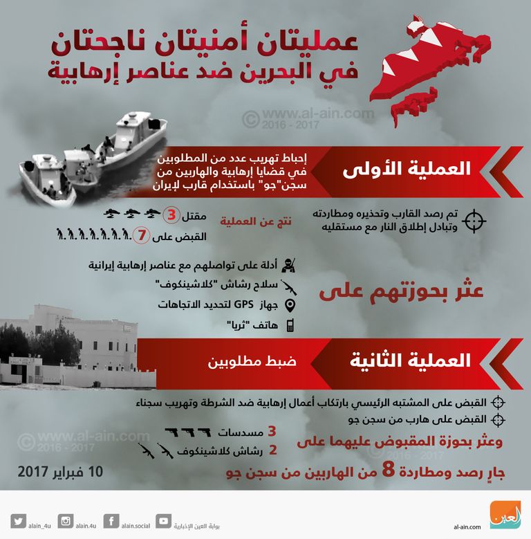 عمليتان أمنيتان ناجحتان في البحرين ضد عناصر إرهابية