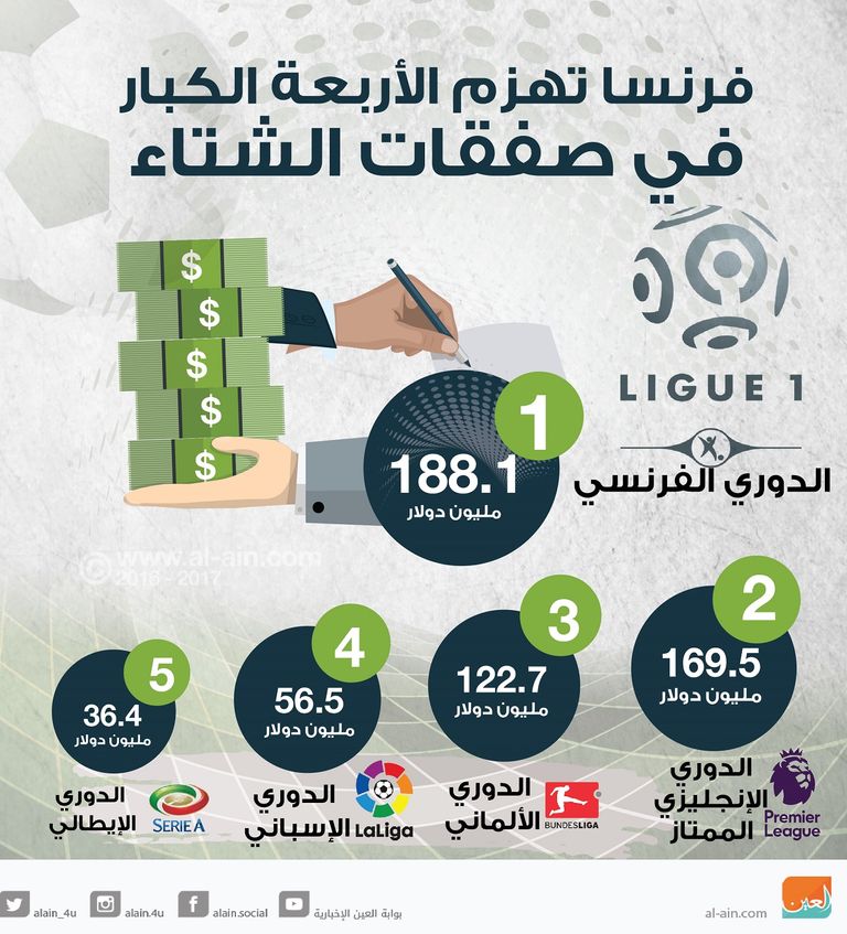 فرنسا على القمة في سوق الشتاء