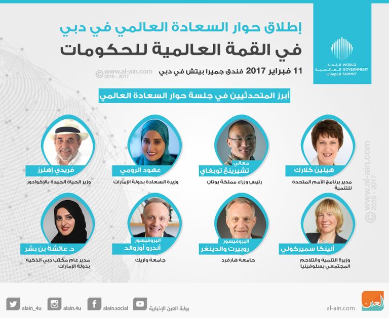 أبرز المتحدثين والمواضيع في الحوار العالمي للسعادة