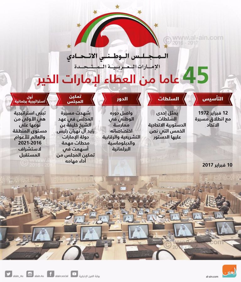 المجلس الوطني الاتحادي