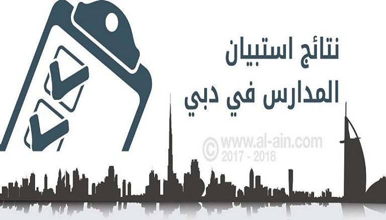  نتائج استبيان المدارس في دبي