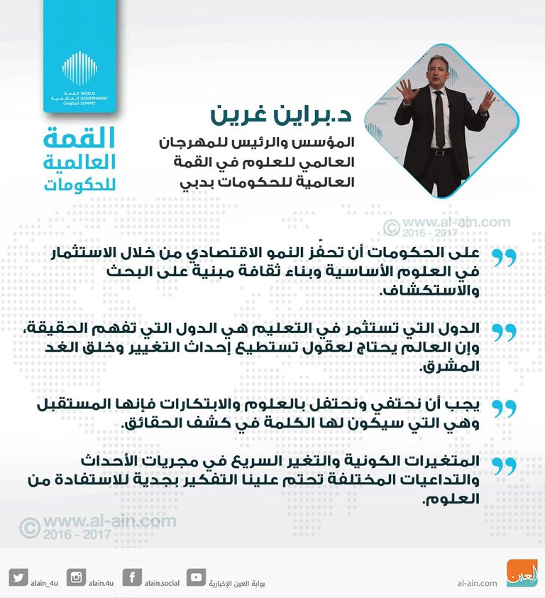 الدكتور براين غرين المؤسس والرئيس للمهرجان العالمي للعلوم