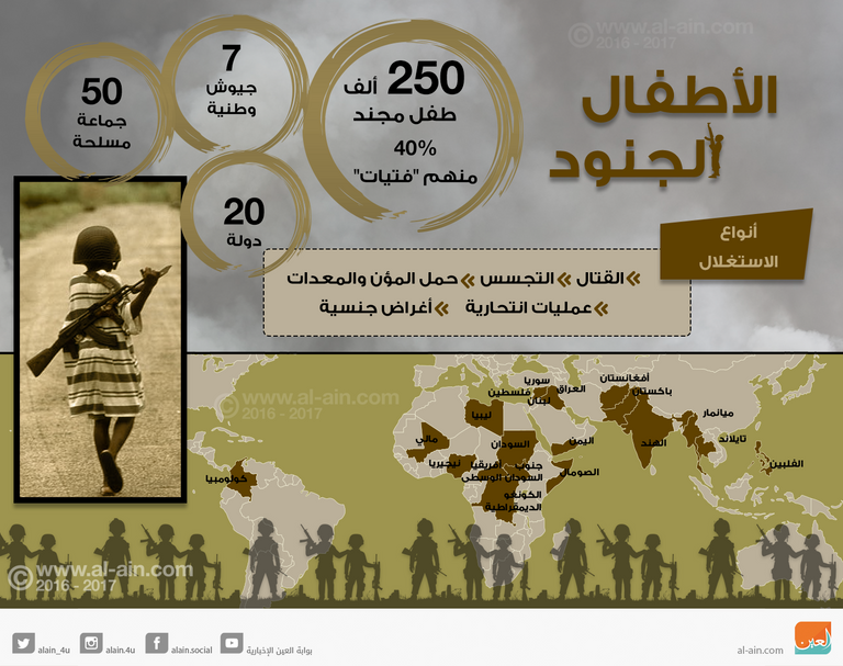 إنفوجراف.. الأطفال المجندون في الحروب