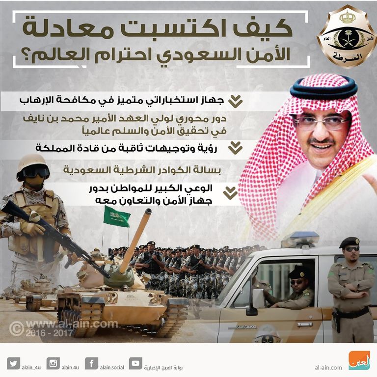 كيف اكتسبت معادلة الأمن السعودي احترام العالم؟
