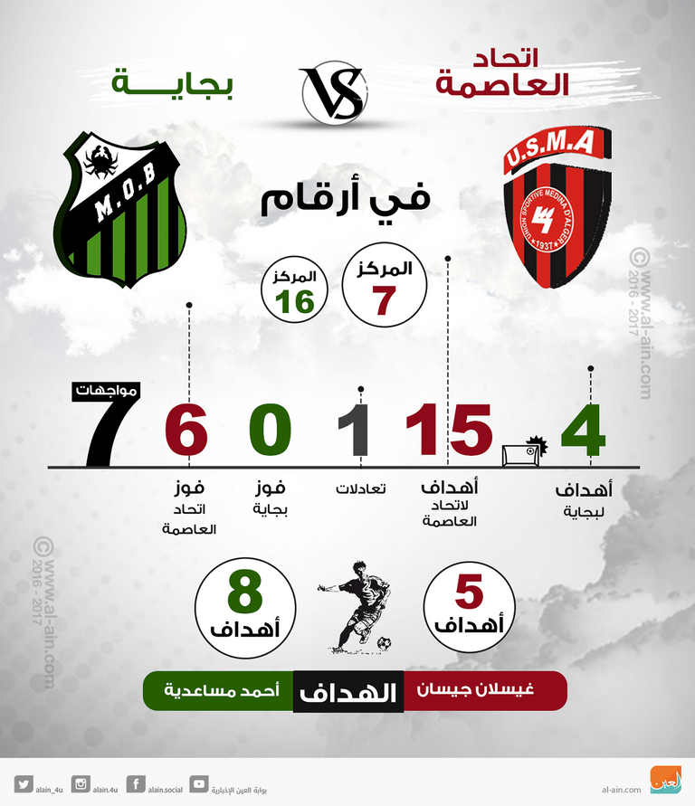 بجابة واتحاد العاصمة