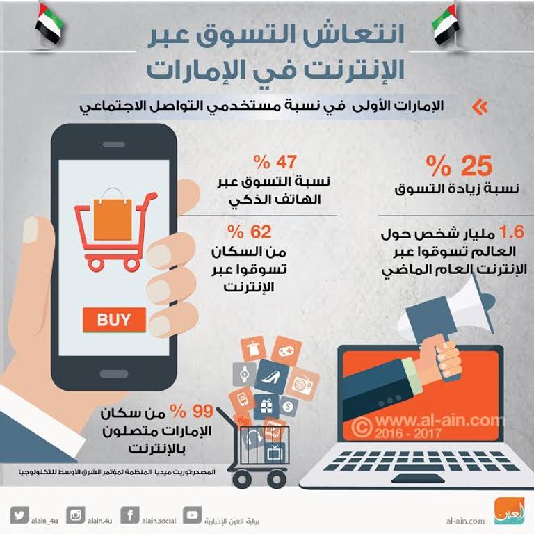 انتعاش التسوق عبر الإنترنت في الإمارات