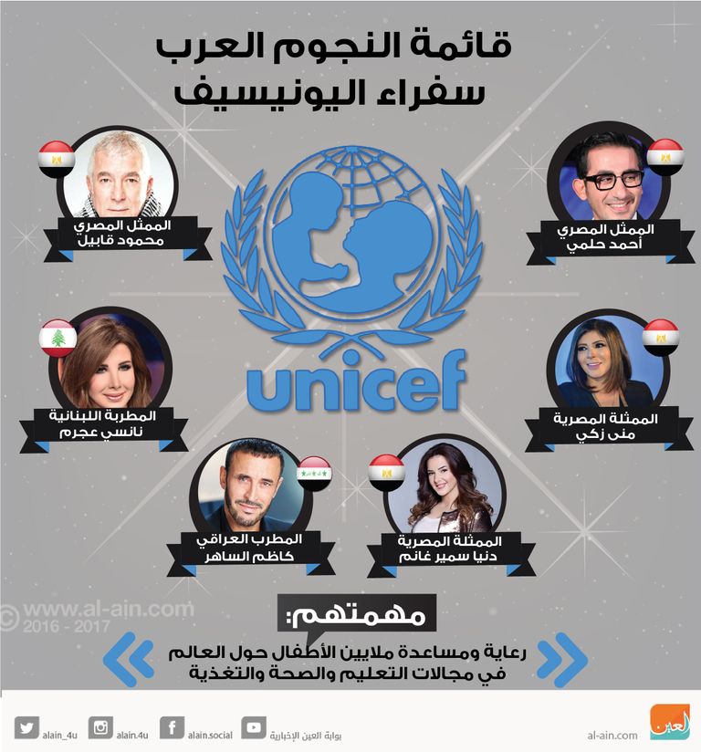 قائمة النجوم العرب سفراء اليونيسيف