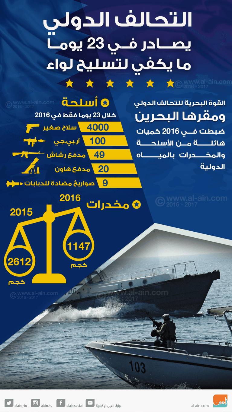 التحالف الدولي يصادر أسلحة ومخدرات خلال 2016