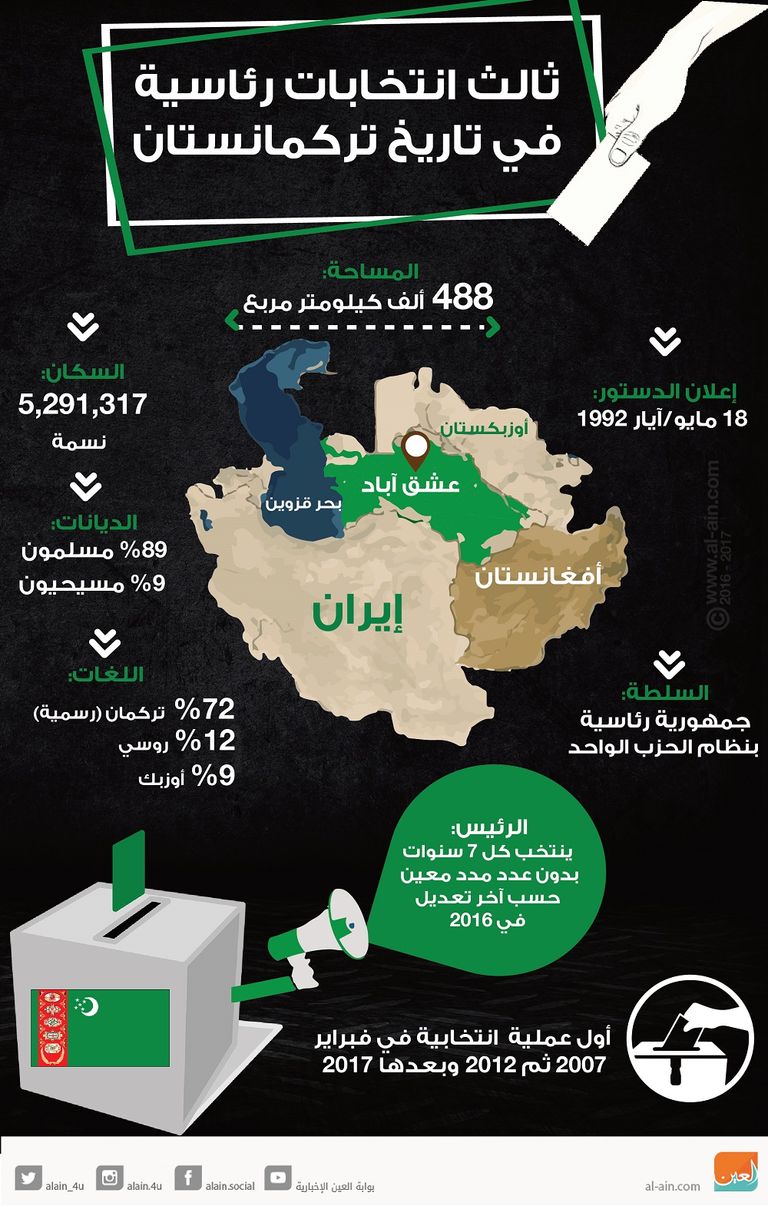 الرئيس قربان قولي بيردي محمدوف