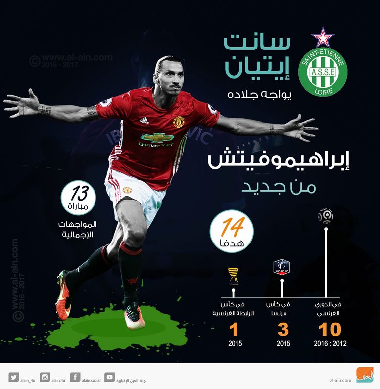 سانت إيتيان وإبراهيموفيتش