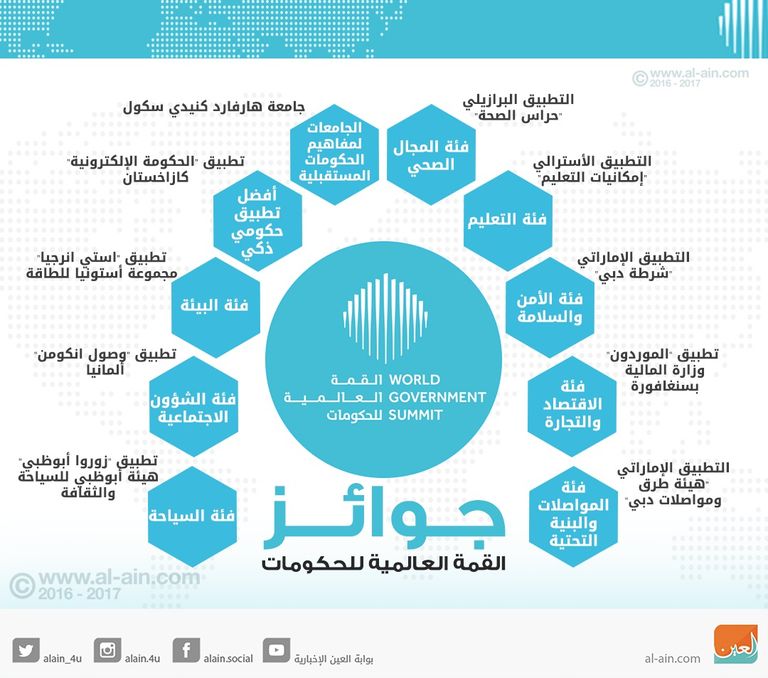 الشيخ محمد بن راشد يكرم شرطة دبي