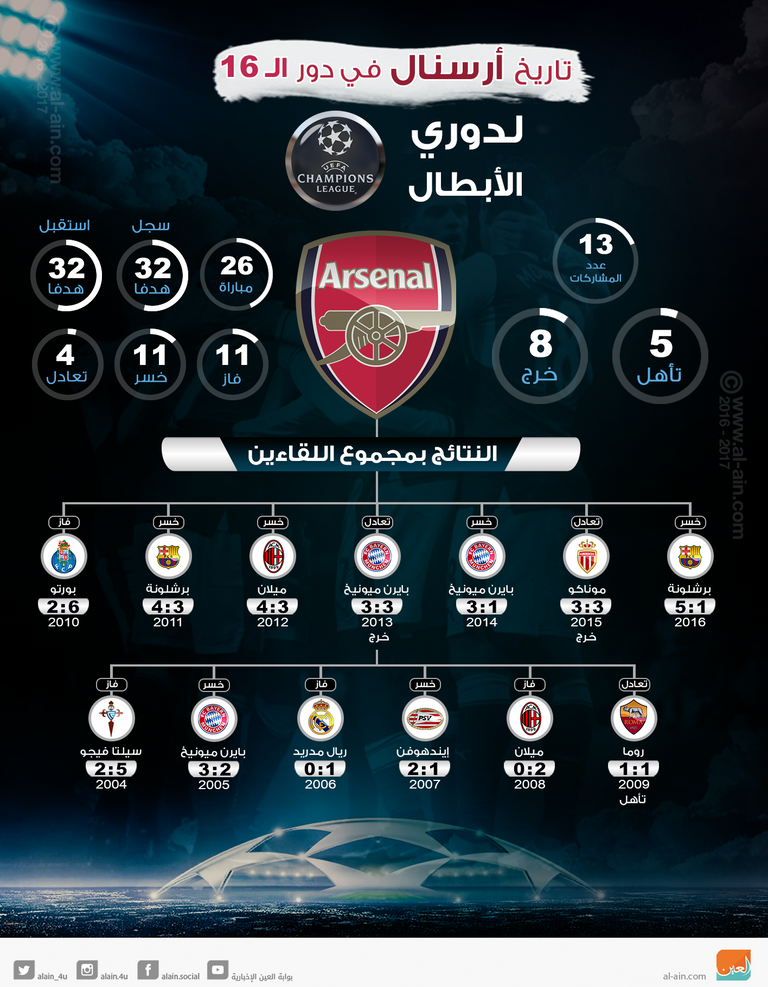 فريق أرسنال