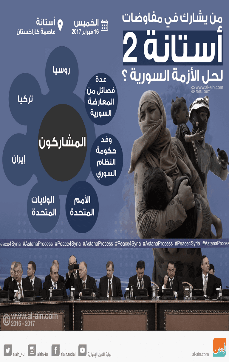 من يشارك في مفاوضات 