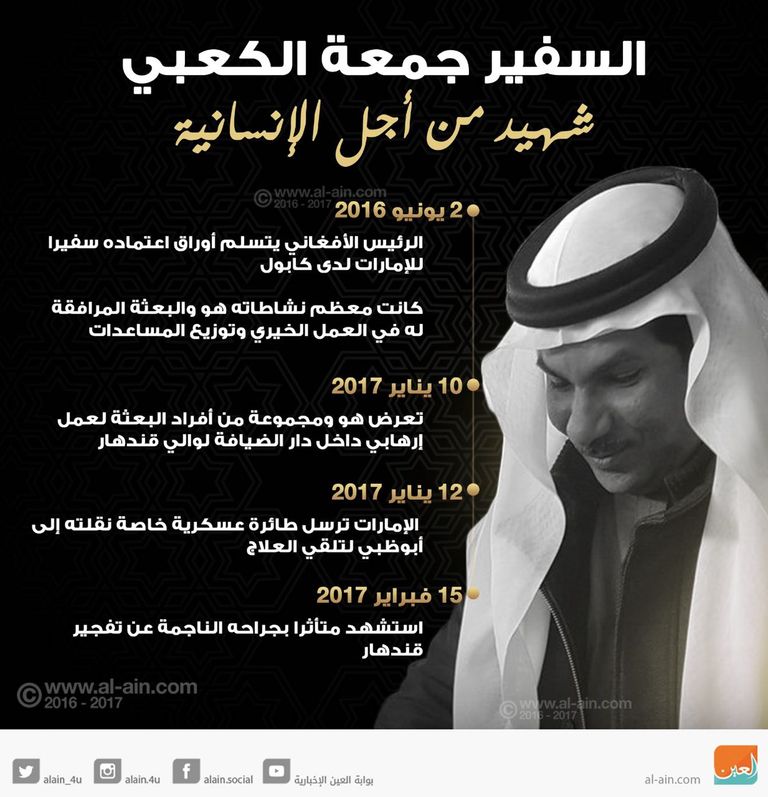 السفير جمعة الكعبي.. شهيد الإنسانية