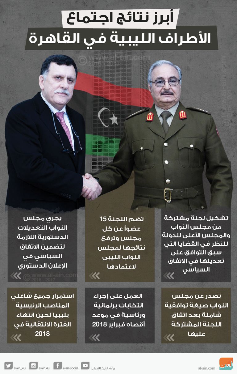 أبرز نتائج اجتماع الأطراف الليبية في القاهرة