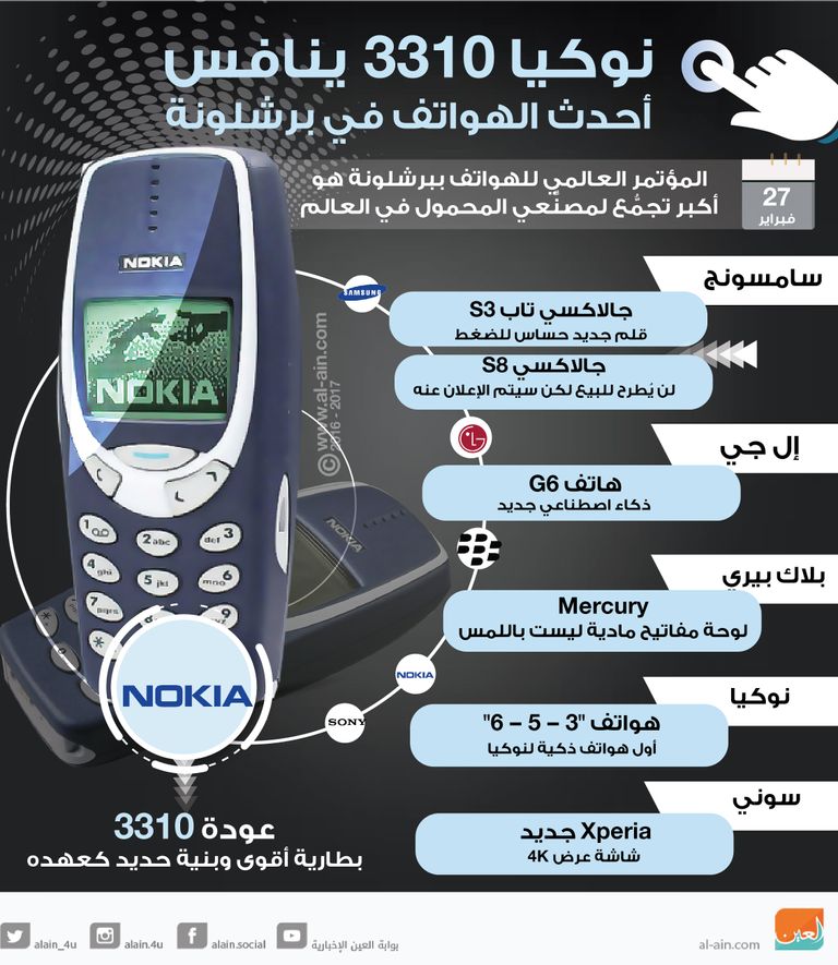 نوكيا 3310 ينافس أحدث الهواتف الذكية في برشلونة