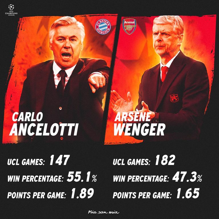 فينجر وأنشيلوتي