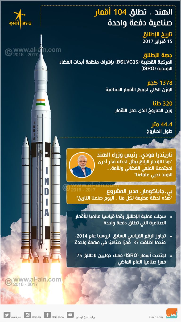 إطلاق أقمار صناعية في الهند