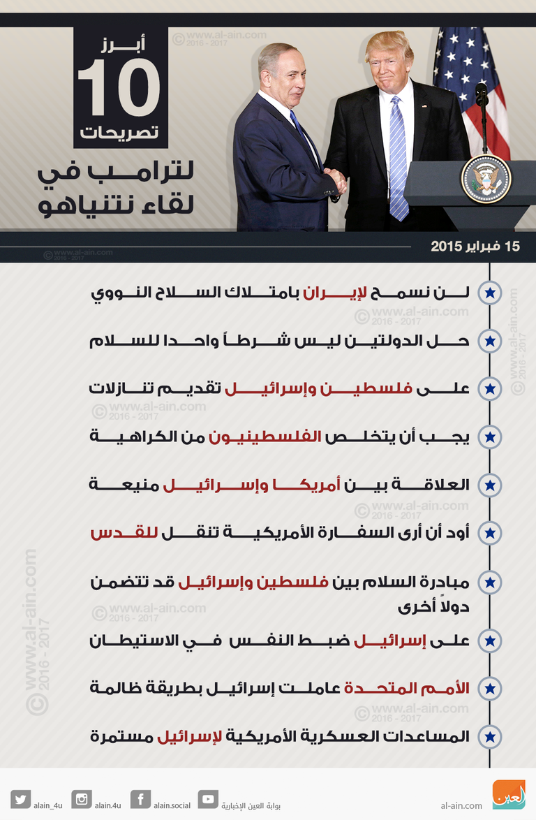 أبرز 10 تصر يحات لترامب