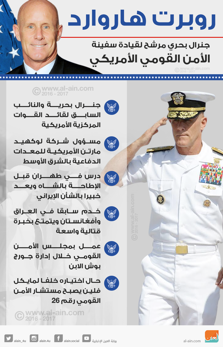 روبرت هاروارد